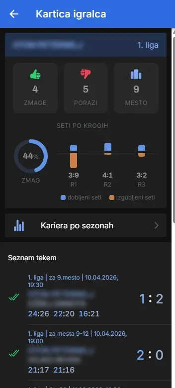 OnBoard Sports — kartica igralca z razmerjem zmag in seti po krogih