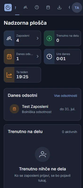 Tempio — nadzorna plošča vodje z odsotnostmi in zadnjo aktivnostjo